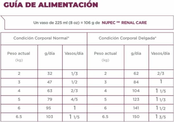 NUPEC FELINO RENAL CARE 1.5 Kg - Imagen 4