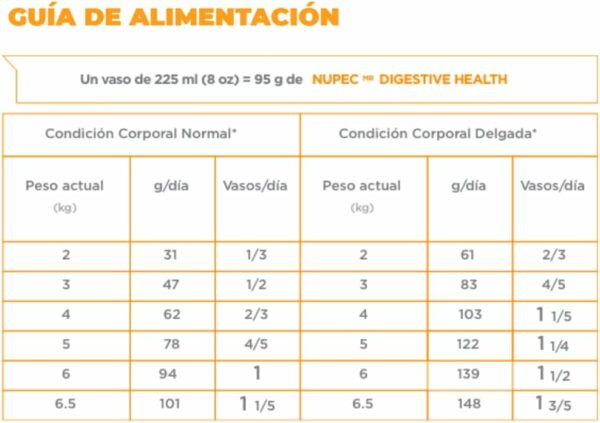 NUPEC FELINO DIGESTIVE HEALTH 1.5 Kg - Imagen 4