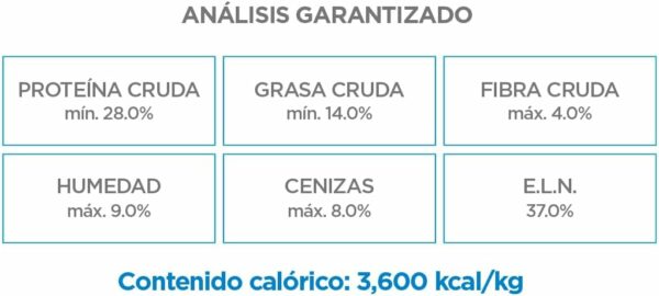 NUPEC CACHORRO 20 Kg - Imagen 3