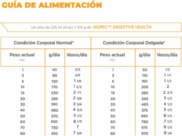 NUPEC DIGESTIVE HEALTH 2 Kg - Imagen 4